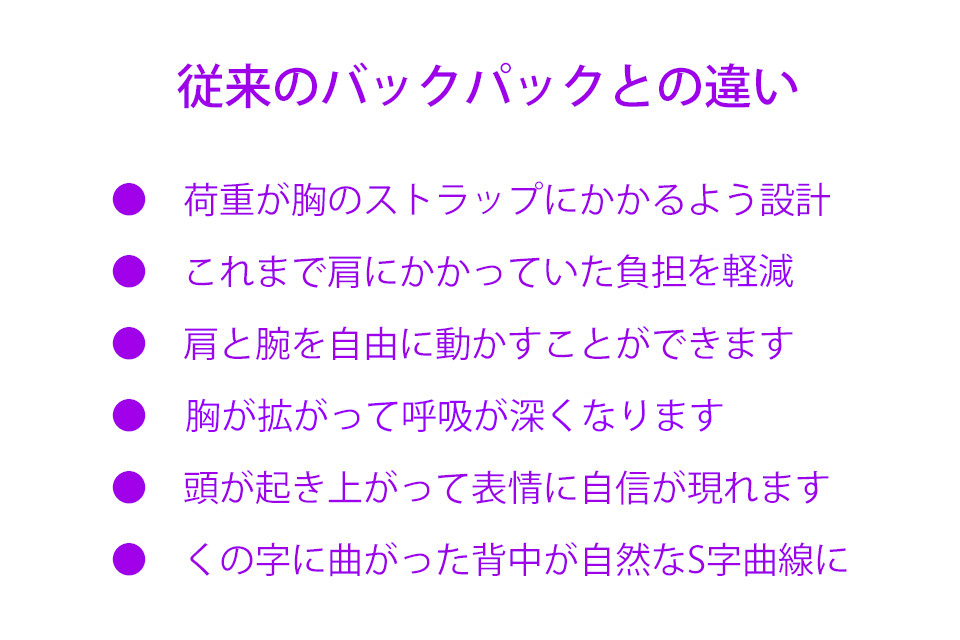 difference2