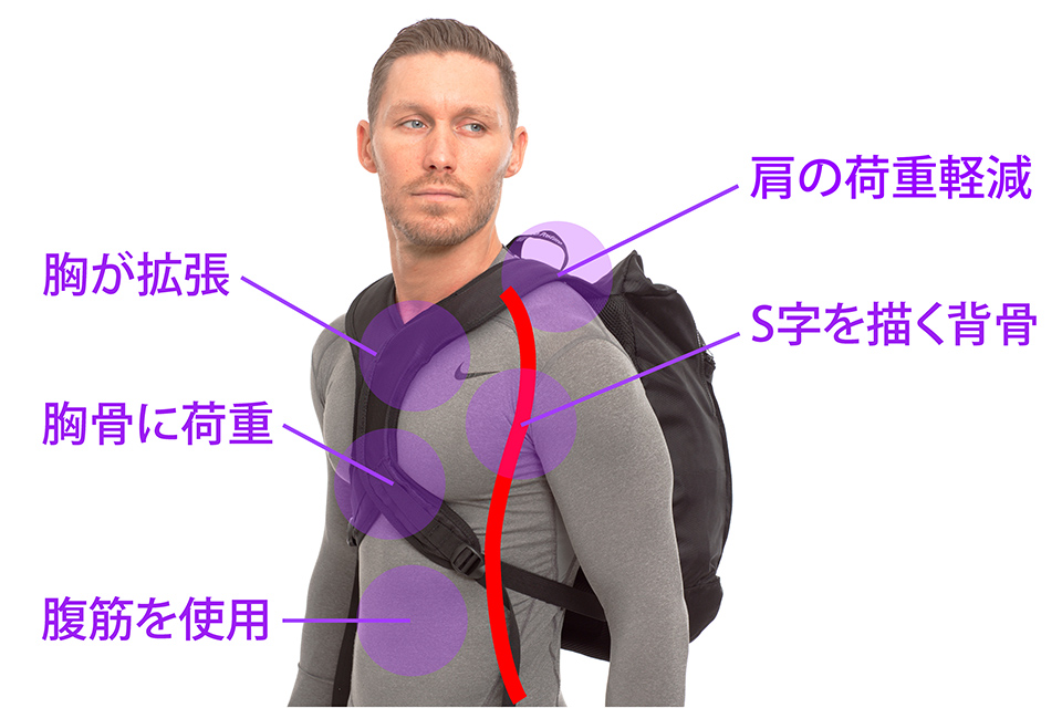 good-posture