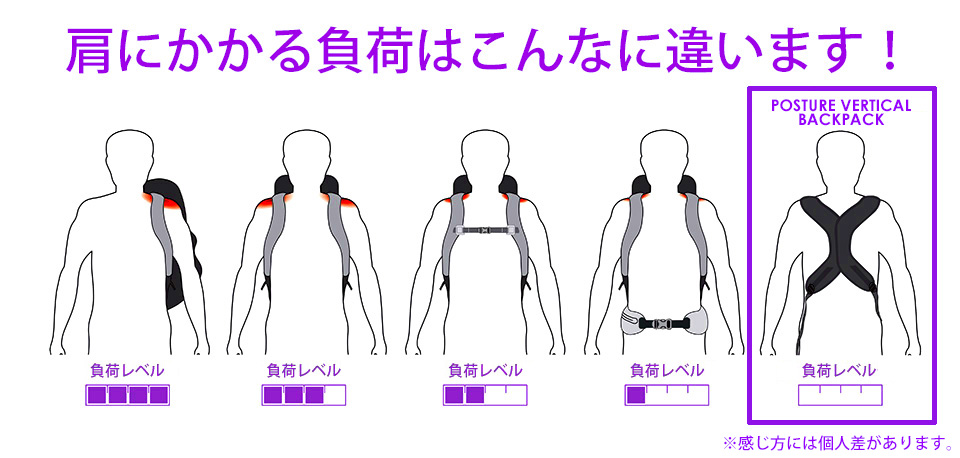 pressureonshoulders