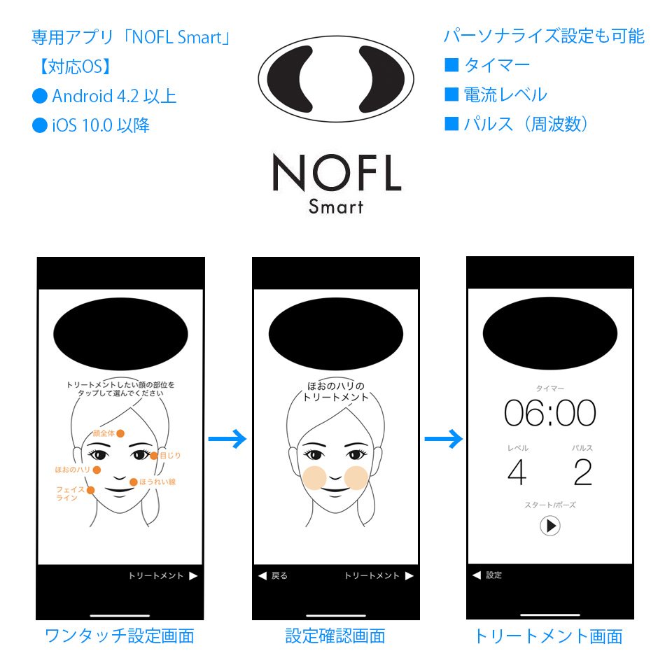 NOFL Smart NS-E01 スマホ美顔器 | ガジェットジャパン