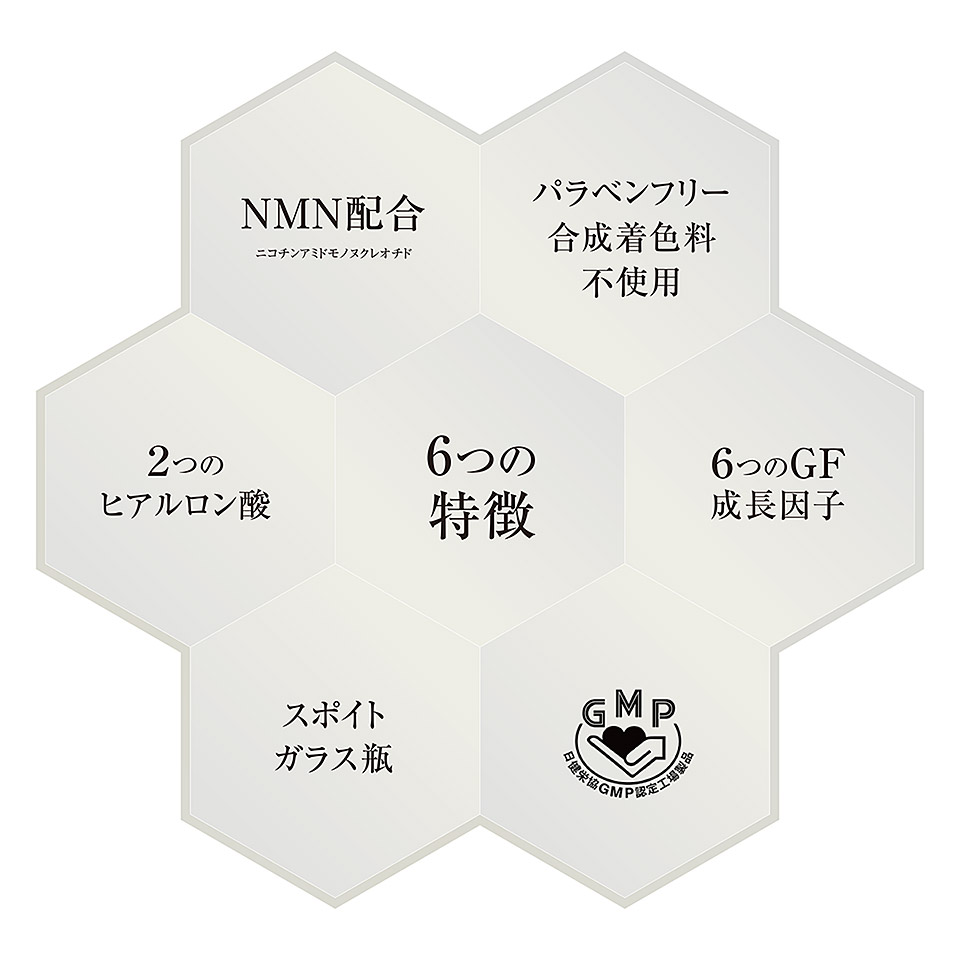 NMN renage 美容液 6つの特徴