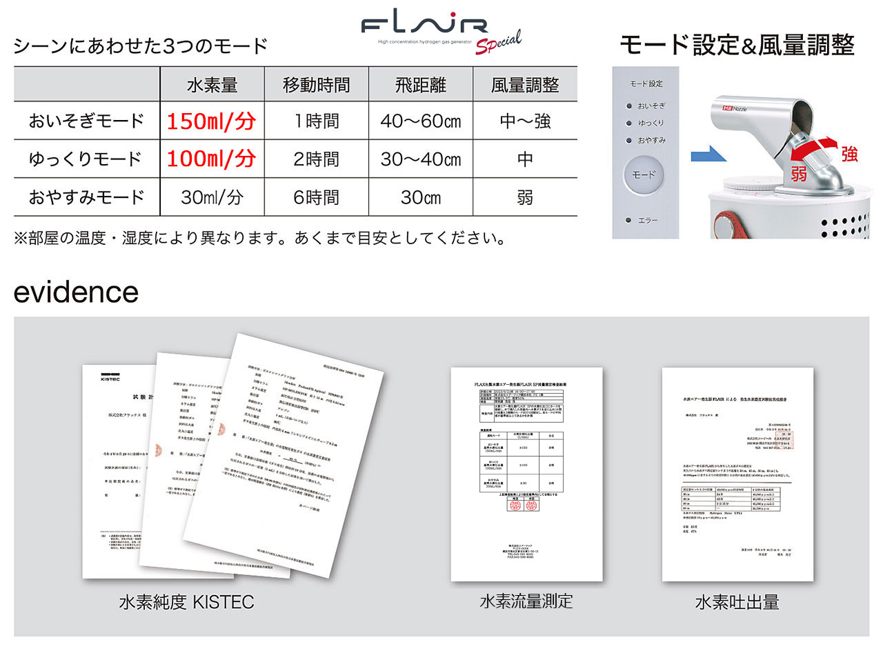 フレアーSPの性能とエビデンス
