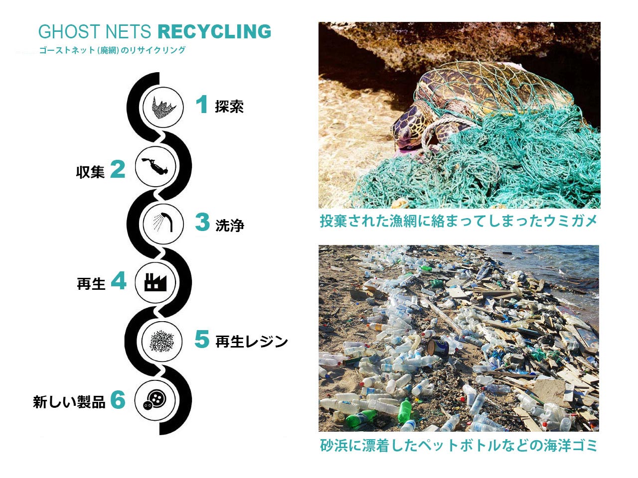 ghostnets-recycling ゴーストネットのリサイクリング