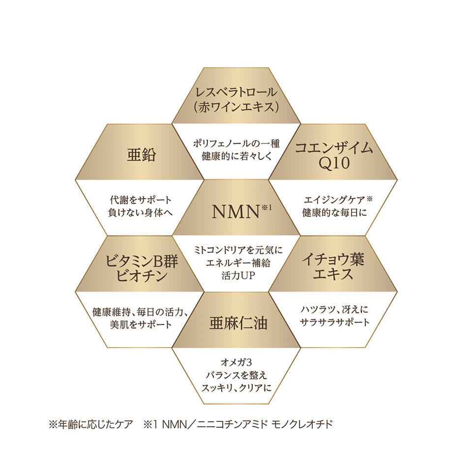 7つの抗酸化成分を配合